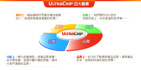 UltraChip 2010年的四大愿景