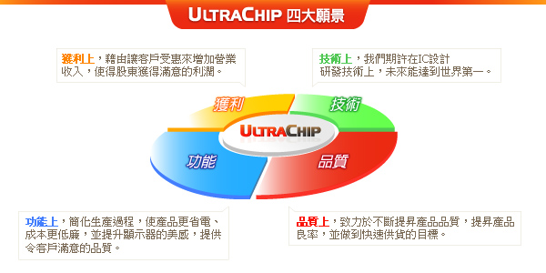 UltraChip 2010年的四大願景